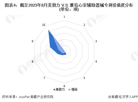 独家！美敦力VS雅培心室辅助器械技术布局对比(附专利总量对比、合作申请对比、专利布局对比等)