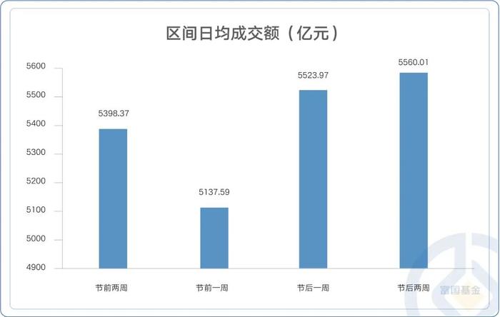 历年国庆后A股市场都在买什么？