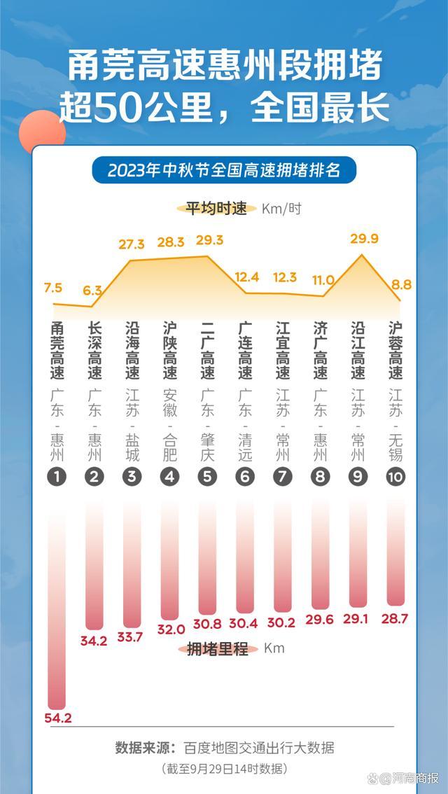 中秋国庆假期最挤城市排行榜：北上广深未上榜，河南南阳排第六