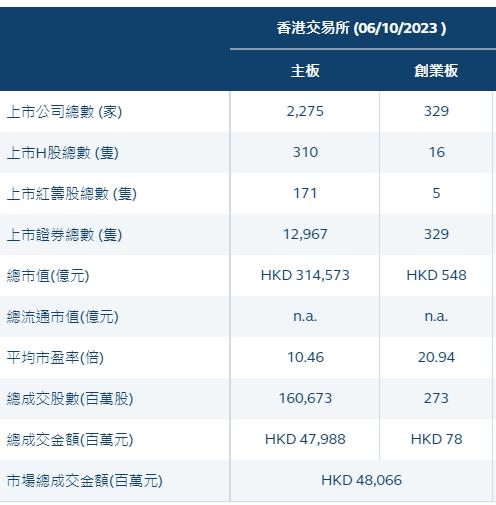 329家香港创业板上市公司中，目前仅5家符合简化转板(按咨询文件)