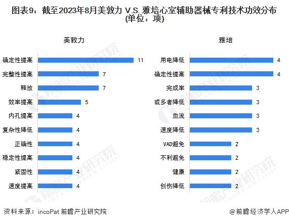 独家！美敦力VS雅培心室辅助器械技术布局对比(附专利总量对比、合作申请对比、专利布局对比等)