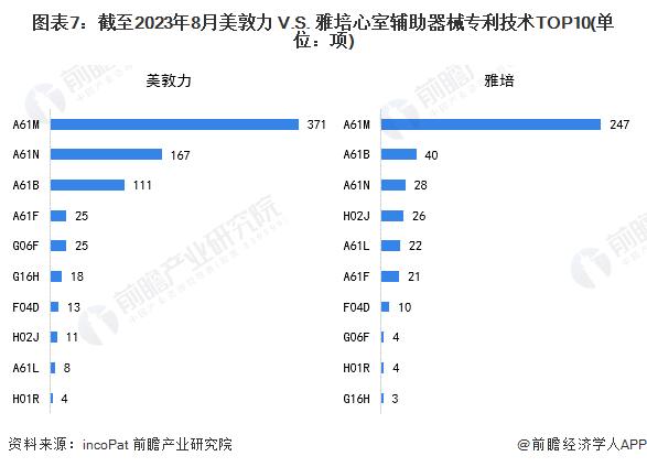 独家！美敦力VS雅培心室辅助器械技术布局对比(附专利总量对比、合作申请对比、专利布局对比等)