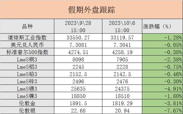 节假日国内休市，美元反弹压制金属走势，节后如何表现？