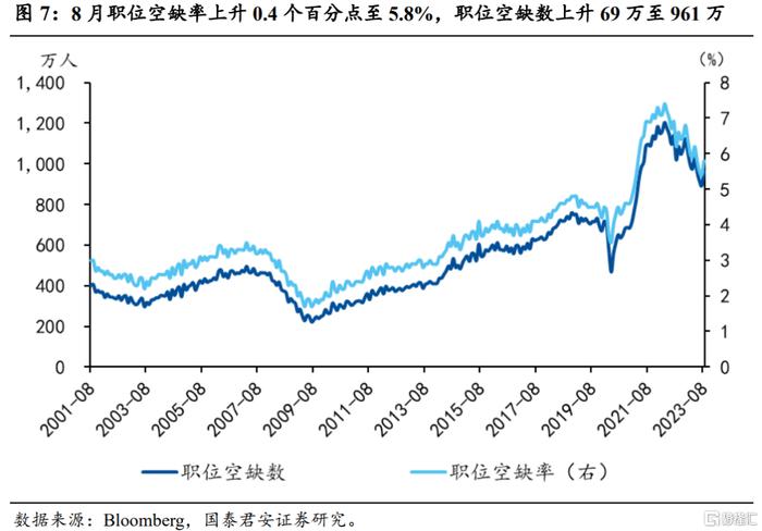 点评美国9月非农：劳动力市场降温趋势被打断，警惕利率飙升对经济和金融的负反馈