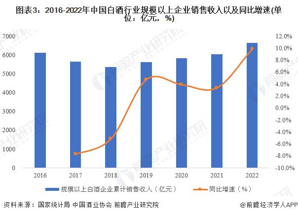 2023年中国白酒行业供给情况分析 近年来产量逐年下降【组图】