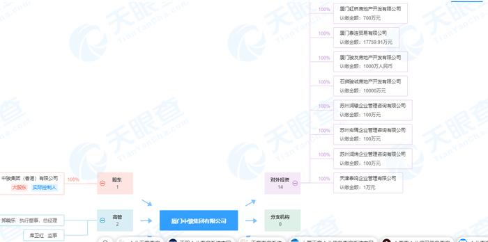 中骏集团境外约6100万美元优先票据违约  此前旗下公司700万元人民币股权被冻结