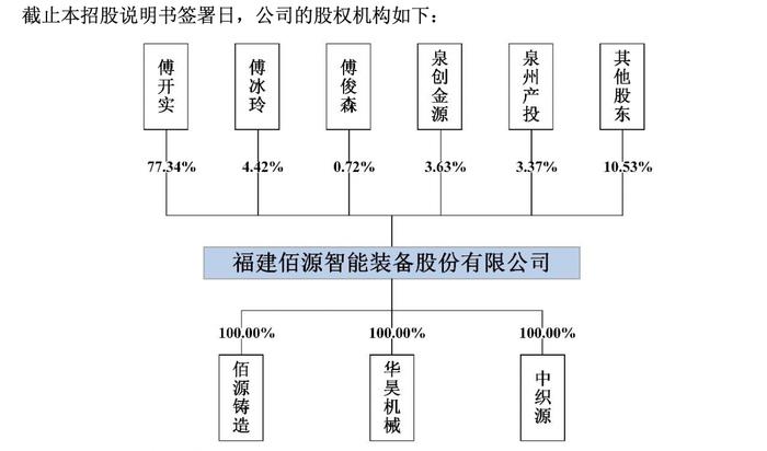 61岁实控人带领佰源装备IPO，女儿持股是儿子6倍