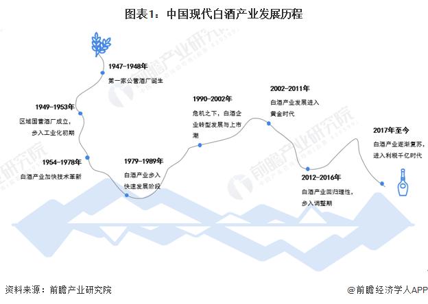 2023年中国白酒行业供给情况分析 近年来产量逐年下降【组图】