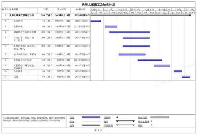 深圳造价1亿元安居房未完工先提了10亿元？工商银行深圳红围支行：监管账户余额符合要求