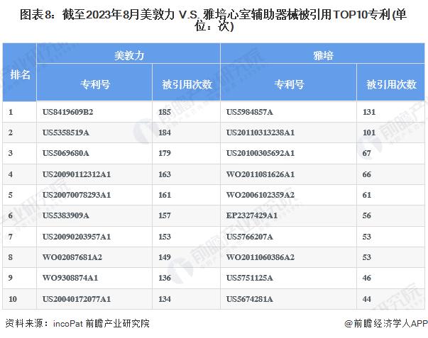 独家！美敦力VS雅培心室辅助器械技术布局对比(附专利总量对比、合作申请对比、专利布局对比等)