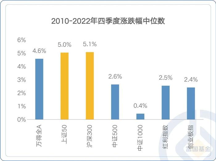 历年国庆后A股市场都在买什么？