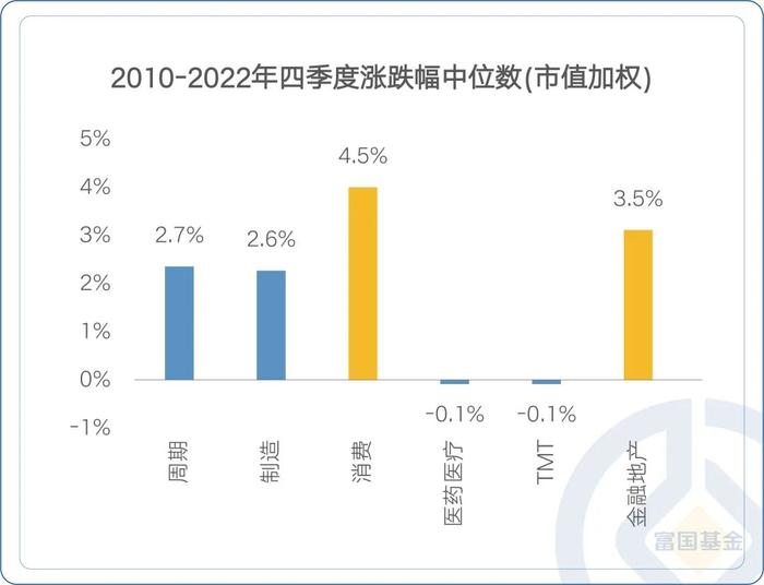 历年国庆后A股市场都在买什么？