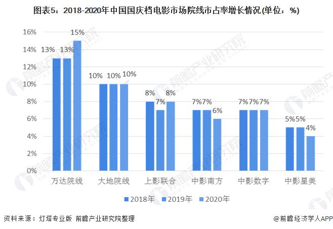 不及预期！2023年国庆档票房27.34亿元，年度票房冲刺550亿仍留悬念【附历年国庆档电影市场发展情况】