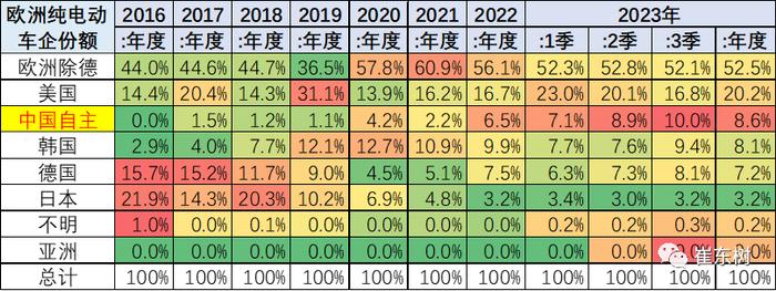 崔东树：自主品牌纯电动汽车的欧盟市场表现分析