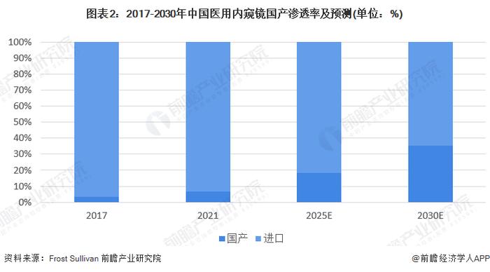 2023年中国医用内窥镜行业竞争格局分析 成都市第七人民医院招标量最多【组图】