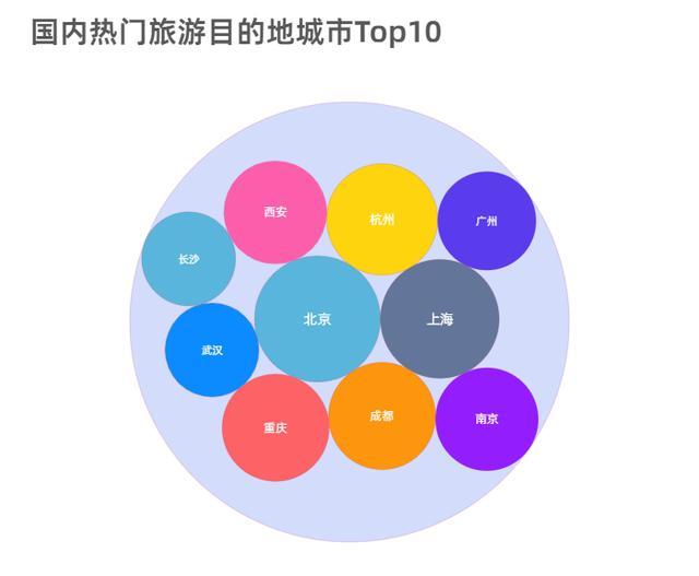 半个中国都在路上！数说2023年国庆黄金周“含金量”有多高