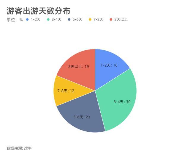 半个中国都在路上！数说2023年国庆黄金周“含金量”有多高