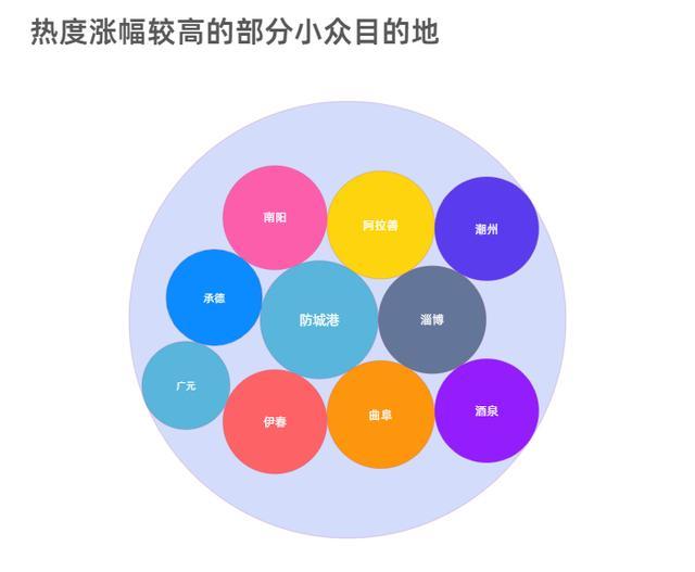 半个中国都在路上！数说2023年国庆黄金周“含金量”有多高