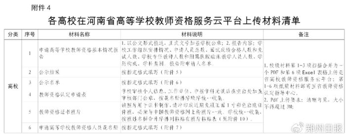 河南2023年下半年高校教师资格认定10月16日开始报名