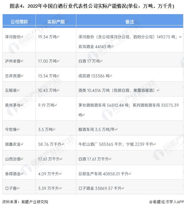 2023年中国白酒行业供给情况分析 近年来产量逐年下降【组图】