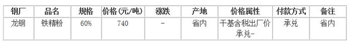 2023年10月7日黑色金属价格行情