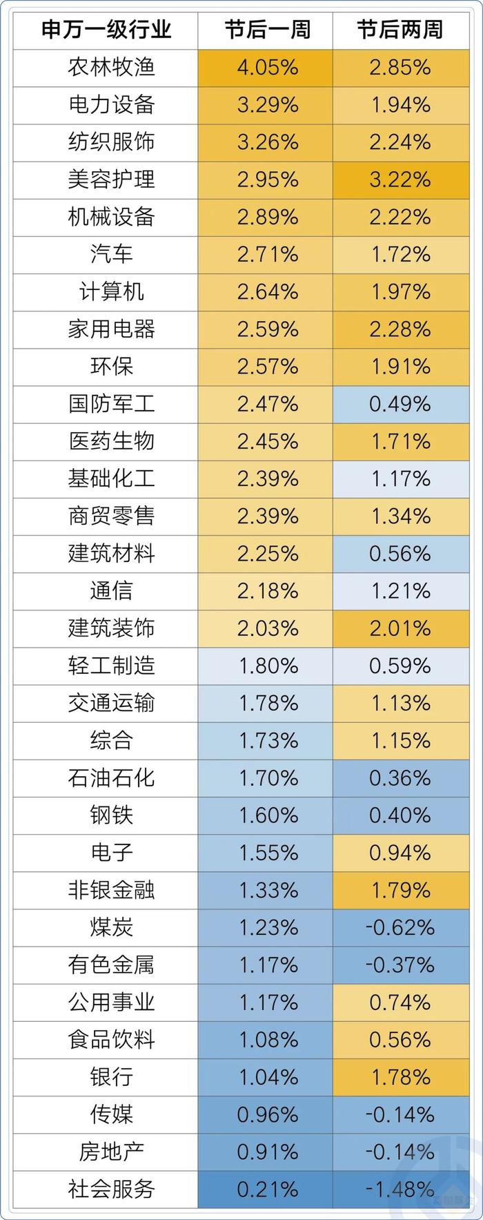 历年国庆后A股市场都在买什么？