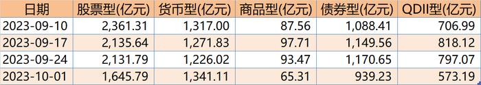 节前一周仅1只宽基ETF成交额过百亿，恒指科技、恒生互联等ETF交投活跃