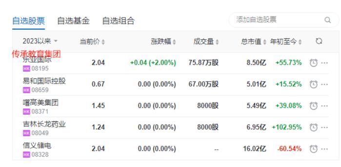 329家香港创业板上市公司中，目前仅5家符合简化转板(按咨询文件)