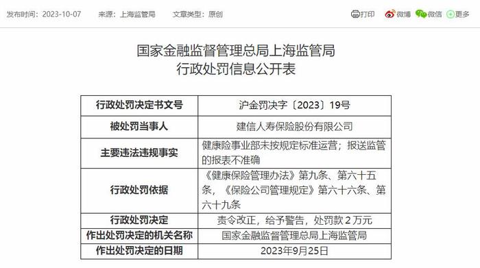 建信人寿2宗违规被罚 健康险事业部未按规定标准运营