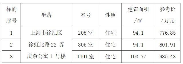 “上海国拍2023年第594期”10月19日【国有资产（119场）】房地产专场网络在线拍卖会