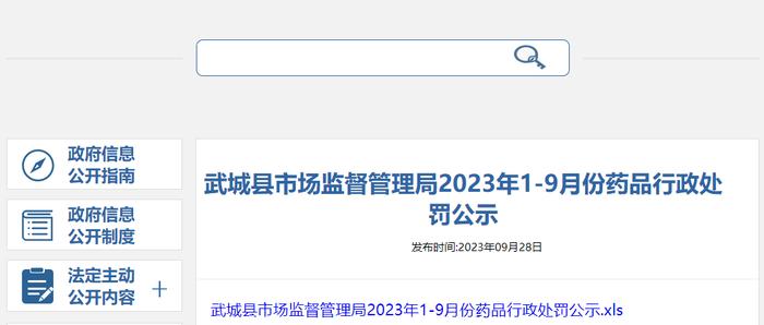 山东省武城县市场监督管理局公示2023年1-9月份药品行政处罚信息