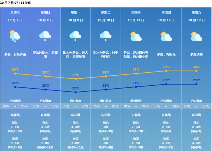 阵风最高11级+局部暴雨！强台风“小犬”这个时间离珠海最近→