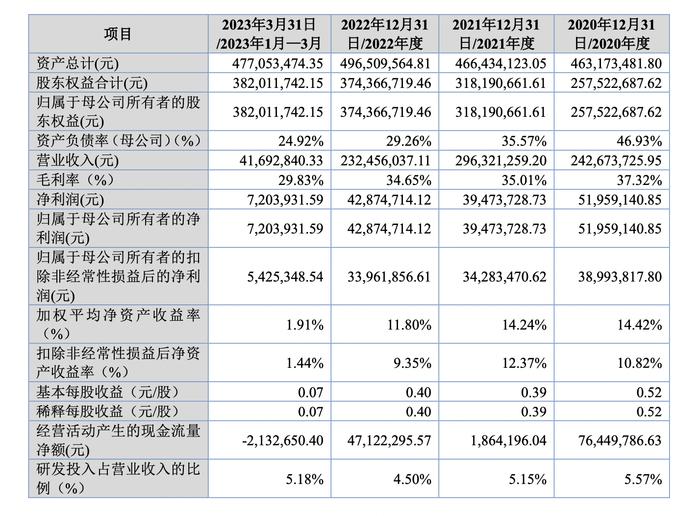 61岁实控人带领佰源装备IPO，女儿持股是儿子6倍