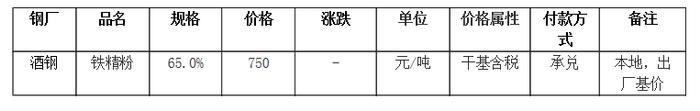 2023年10月7日黑色金属价格行情