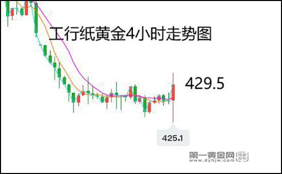 10月7日银行裸金报价多少?今日金价多少钱一克?