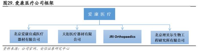 【骨科行业深度 | 系列1】核心细分赛道政策落地，制度设计不断优化，国产龙头开启发展新篇章【安信医药马帅团队】