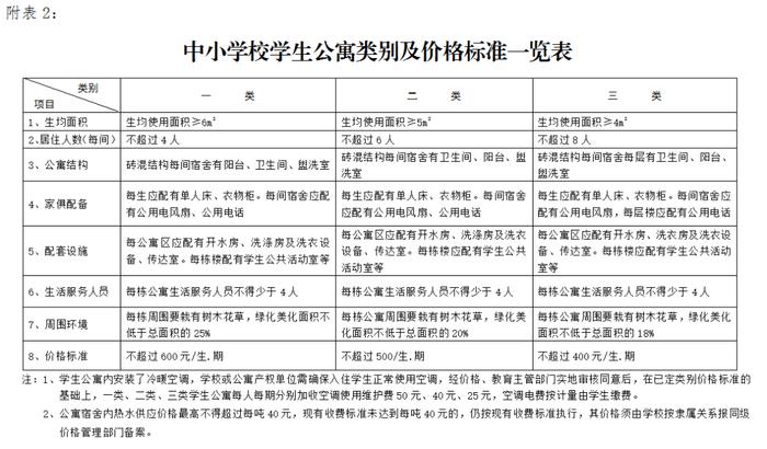 湖南学生公寓价格管理办法发布 每人每年不超过1200元