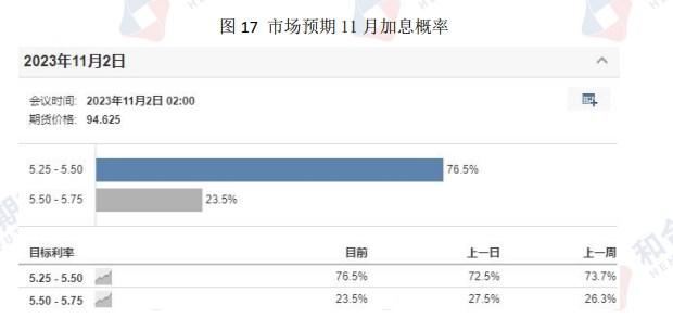 欧美经济不乐观 支撑黄金价格高位运行