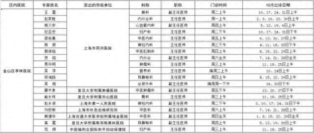 市级专家在金10月份出诊表来了→