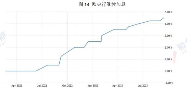 欧美经济不乐观 支撑黄金价格高位运行