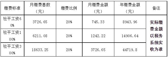 最新通知！事关这些人的养老保险→