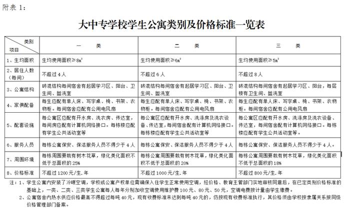 湖南学生公寓价格管理办法发布 每人每年不超过1200元