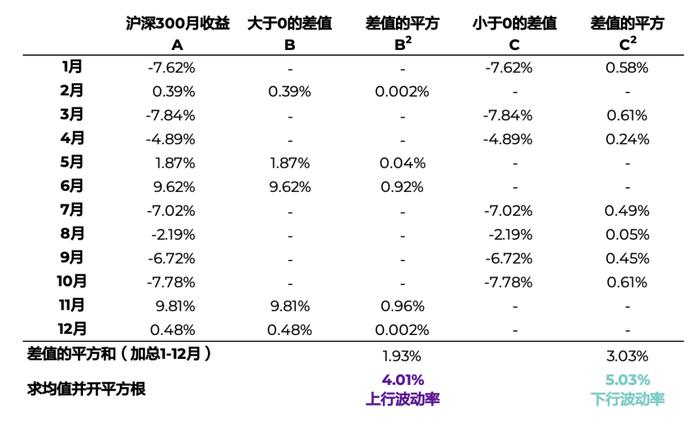 浅谈指标——上行标准差与下行标准差