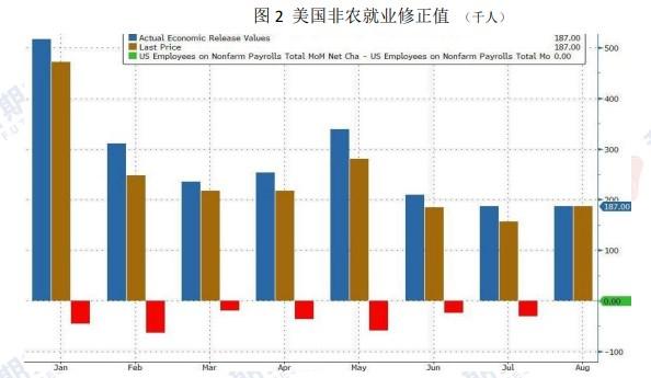 欧美经济不乐观 支撑黄金价格高位运行