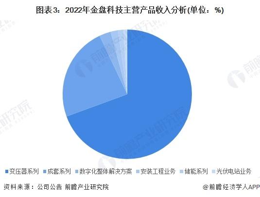 2023年中国无功补偿装置行业龙头分析——金盘科技：无功补偿装置全产业链龙头企业【组图】