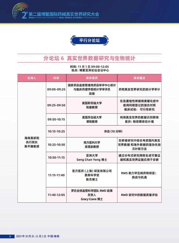 不可错过的高规格高水平学术盛宴！第二届博鳌国际药械真实世界研究大会亮点抢先看！