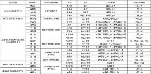 市级专家在金10月份出诊表来了→