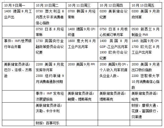 美国国会将诞生新议长，9月CPI再成焦点