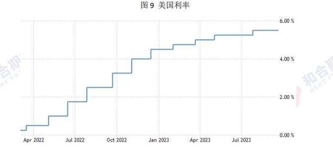 欧美经济不乐观 支撑黄金价格高位运行