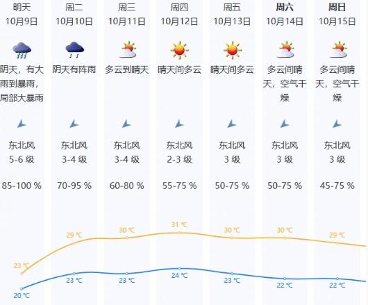 深圳湾口岸暂停通关，香港发布九号风球！“小犬”最新消息……